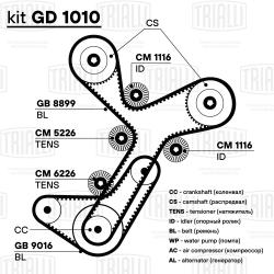 Ремень ГРМ для а/м Mitsubishi L200 (96-)/Pajero Sport (98-) 2.5d (99*19) (HNBR стекловолок.) (GB 9016)