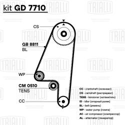 Ремень ГРМ для а/м Daewoo Nexia (94-)/Chevrolet Lanos (97-) 1.4i/1.5i SOHC (111*17) (HNBR стекловолок.)  (GB 8811)